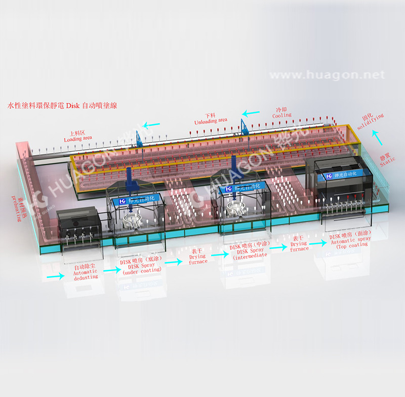 酒瓶Disk自動(dòng)噴涂線(xiàn)